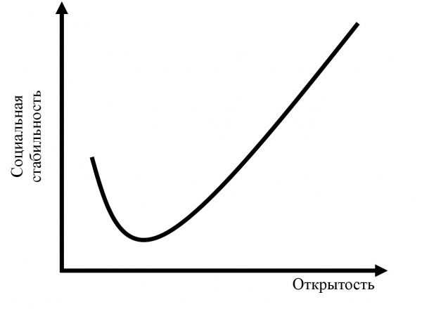 J-кривая Бреммера.